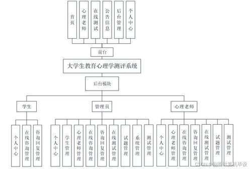 大學生教育心理學測評系統的設計與實現vg2pz9 計算機畢設ssm